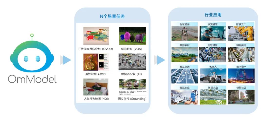 GPT-4刷屏，这家中国AI企业多模态大模型已落地应用多年，新版本内测了