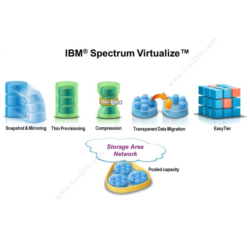 IBMSpectrumVirtualize软件定义存储