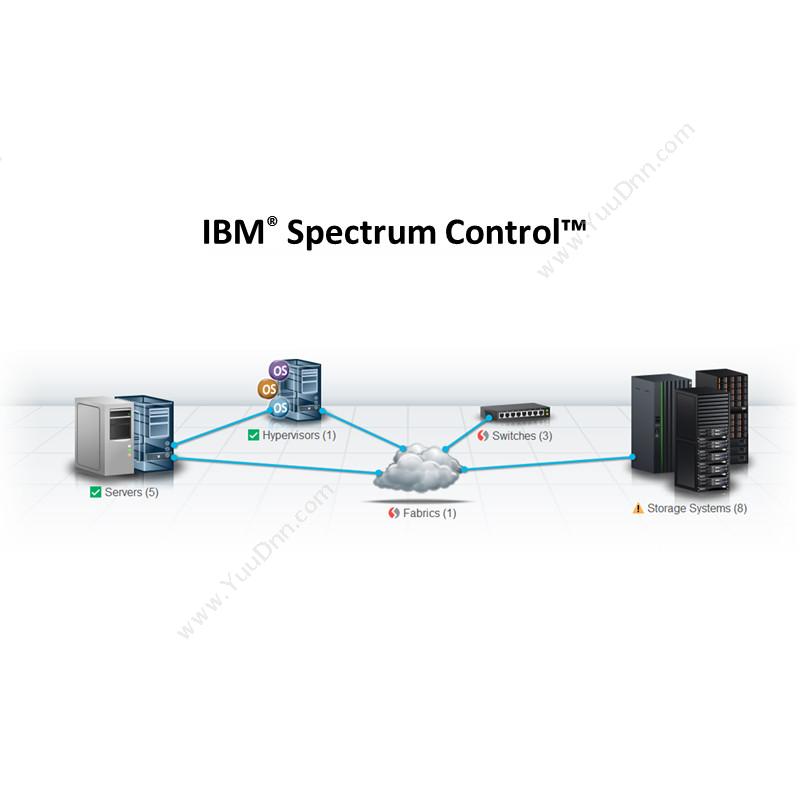 IBMSpectrumControl软件定义存储