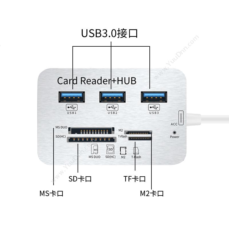 酷比客 L-Cubic LCHC20WH USB3.0 HUB 3口 带读卡器 白色 适用于U盘，读卡器，USB鼠标，USB键盘，扫描仪，数码像机，数码摄像机，USB声卡等设备 集线器