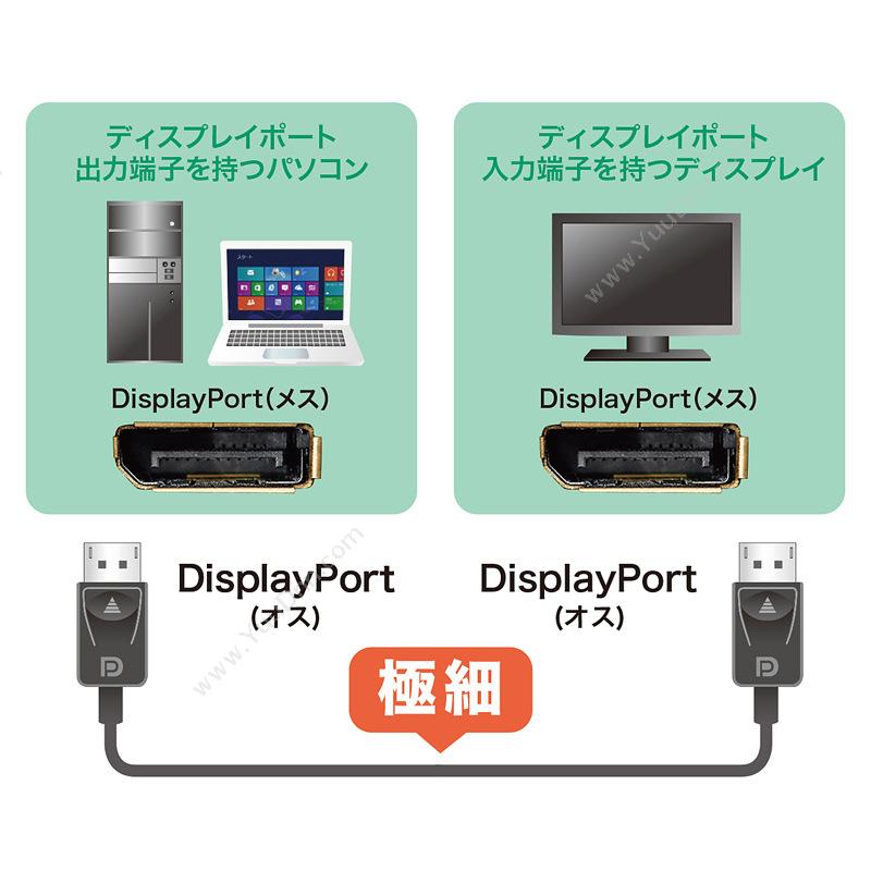 山业 Sanwa KC-DP15K DisplayPort连接线 1.5m 其它线材