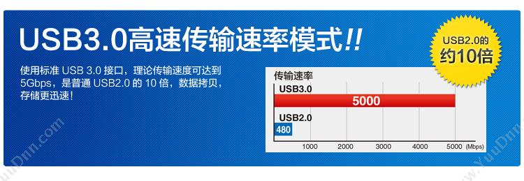 山业 Sanwa KU30-EN05 USB3.0数据延长线 线长 0.5m （黑） USB数据线