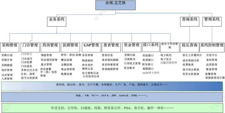 广州金博信息 《金博·宝芝林》门诊版 医疗平台