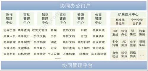 广州丽晶新未来 丽晶OA办公系统 协同OA