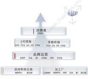 广州丽晶新未来 丽晶ERP 企业资源计划ERP