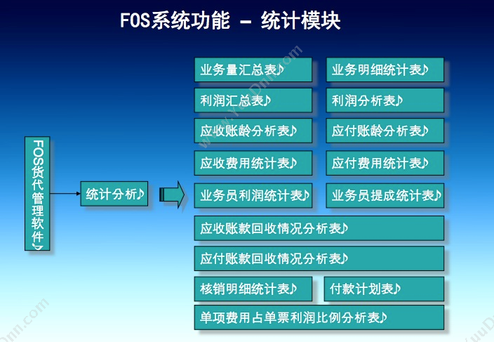 上海海钛软件 海钛FOS货代管理系统 仓储管理WMS