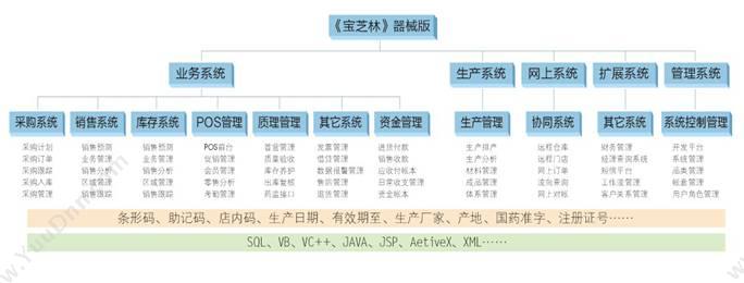 广州金博信息 《金博·宝芝林》医疗器械版 医疗平台