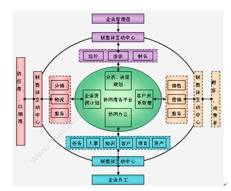 杭州新中大科技 新中大电子商务软件UIC工程版 电商平台