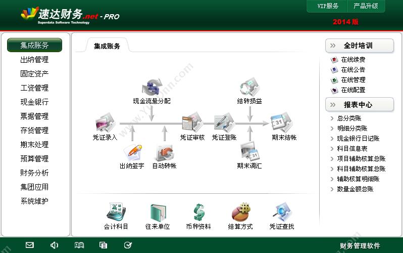 北京智德易石软件 易石集团数据中心系统 酒店餐饮
