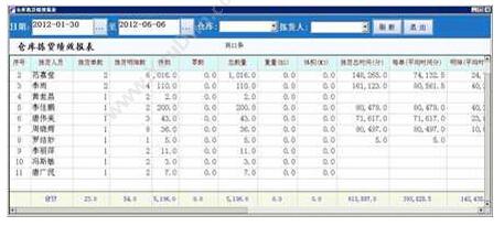 广州市精承计算机 精诚WMS仓储管理系统 仓储管理WMS