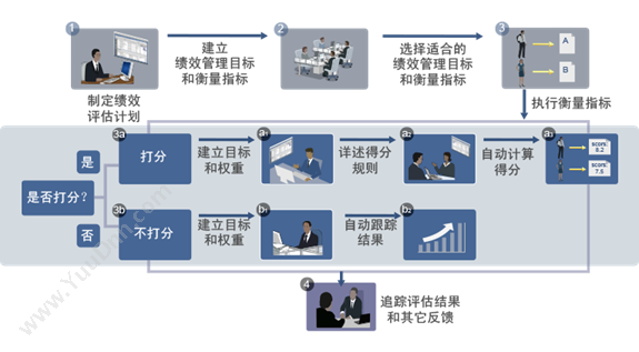 高亚科技（广州） 8Manage HCM人力资源管理软件 SaaS或许可 人力资源