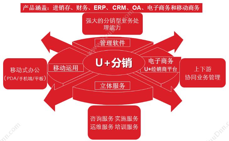 上海悦兴软件 悦兴石油化工管理软件V8 其它软件
