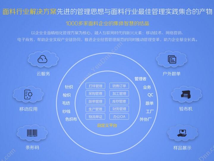上海艾诺科软件 艾诺科纺织erp软件 企业资源计划ERP
