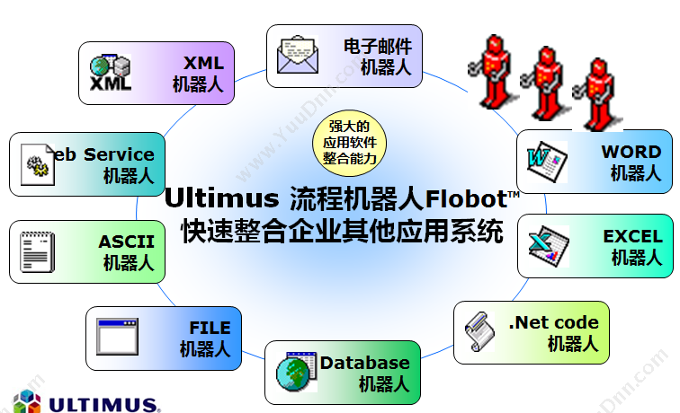 安码 Ultimus ultimusBPM――与ERP等其他专业软件的系统集成 企业资源计划ERP