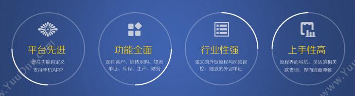 上海艾诺科软件 艾诺科外贸管理软件 外贸管理