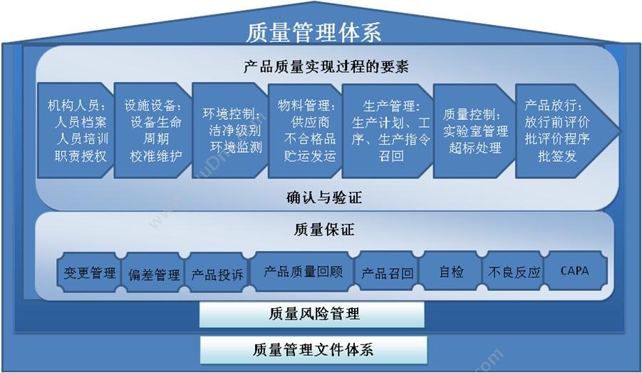 广东飞企互联 FE LIMS制药质量控制系统 实验室系统