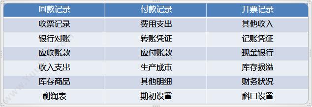 深圳市新元数 奥斯在线财务往来管理 财务管理