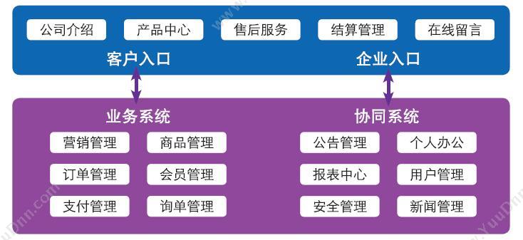 广州市紫日计算机 紫日官网销售平台 电商平台