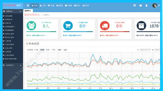 北京易软通 易软通.NET快速开发平台 物业管理