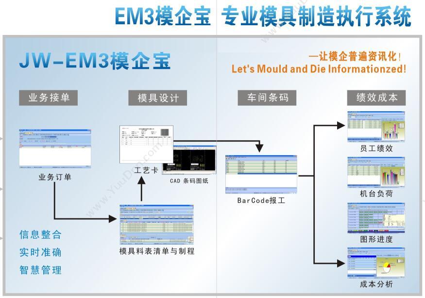 东莞市精纬软件 精纬软件模企宝 模具条码解决方案 工具与资源管理