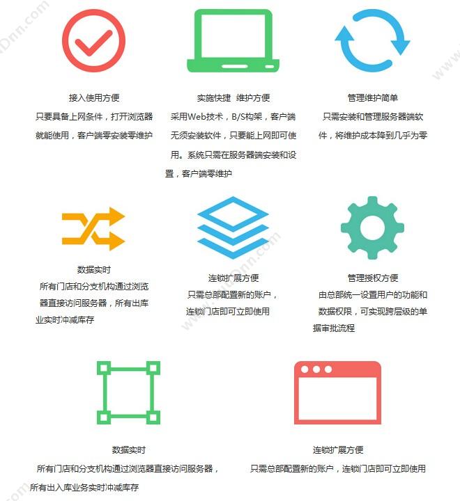 深圳市科脉技术 科脉 · 蛙笑在线商业管理软件 商超零售