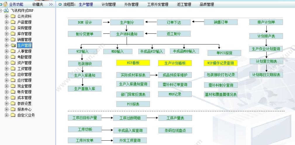 惠州市飞讯软件服务 PCB/FPC行业版ERP 企业资源计划ERP