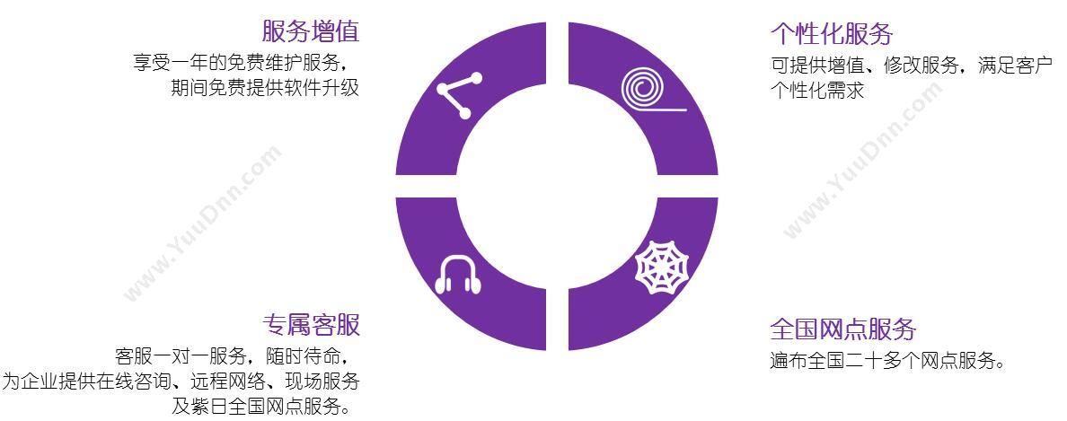 广州市紫日计算机 紫日批发服饰进销存 进销存