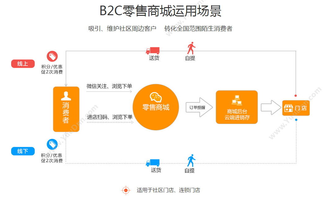 北京筑业志远 筑业天津市建筑市政安全工程资料管理软件 （导航版） 建筑行业