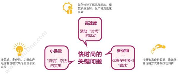 广州市紫日计算机 紫日快时尚ERP管理软件 企业资源计划ERP