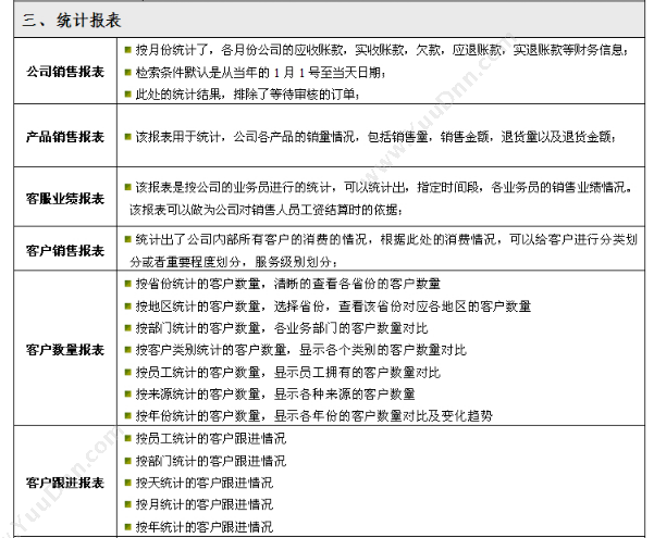 北京国软易点 易点网约车平台 企业资源计划ERP