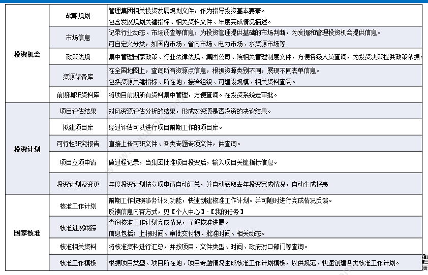 上海普华科技 普华新能源项目管理软件 项目管理