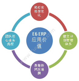 东莞市蓝鲸软件 蓝鲸五金ERP 企业资源计划ERP