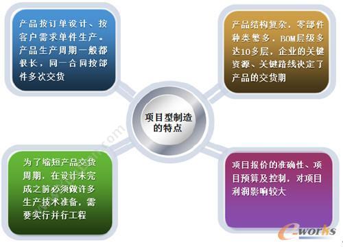 上海普华科技 普华企业项目管理软件 装饰装修