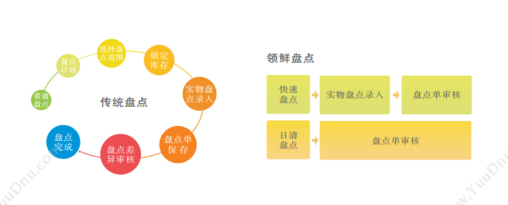 深圳市思迅软件 领鲜管理系统8 商超零售