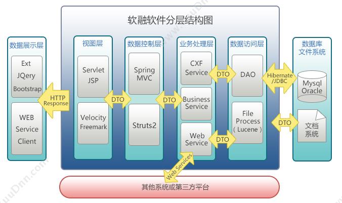 软融理念科技（北京） 投行综合管理系统JAVA代码 投行综合管理系统定制开发 项目管理