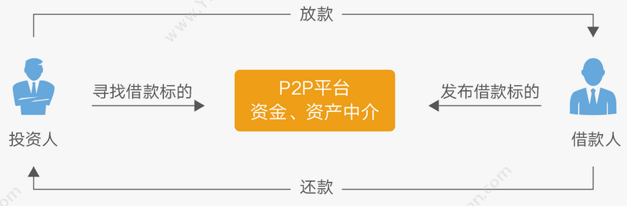 杭州仁润科技 仁润p2p网贷管理系统 保险业