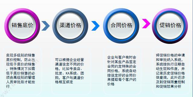青铜器软件（北京） 青铜器 B2 管理系统 企业资源计划ERP