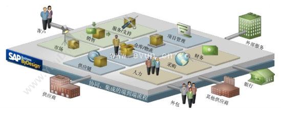 杭州吉利易云 易云SAP/ERP咨询实施 企业资源计划ERP