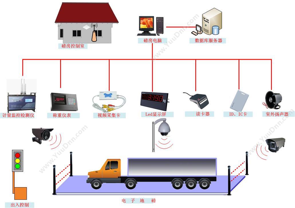 河南威斯盾电子 热力管网设备巡检管理 设备管理与运维