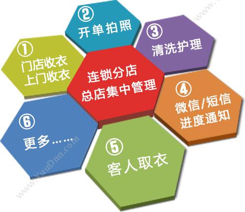 广州市蓝格软件 蓝格洗衣店管理软件标准版 会员管理