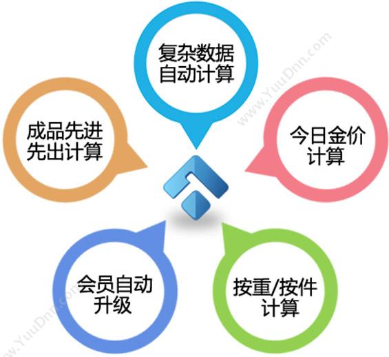 广州市蓝格软件 蓝格珠宝饰销售管理软件标准版 商超零售