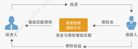 杭州仁润科技 仁润智能投顾理财系统 保险业