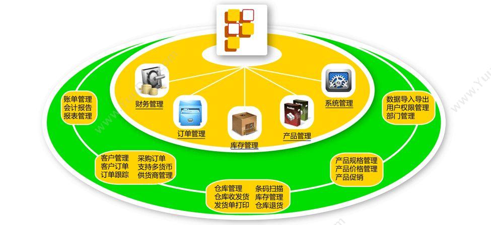 广州市精承计算机 精诚商贸通-企业版-进销存软件 进销存