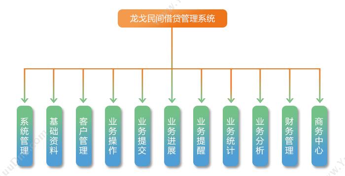 江苏微金汇金融信息服务 微金汇民间借贷软件 保险业