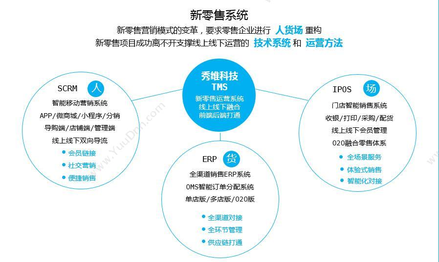 浙江秀维 新零售ERP系统 企业资源计划ERP