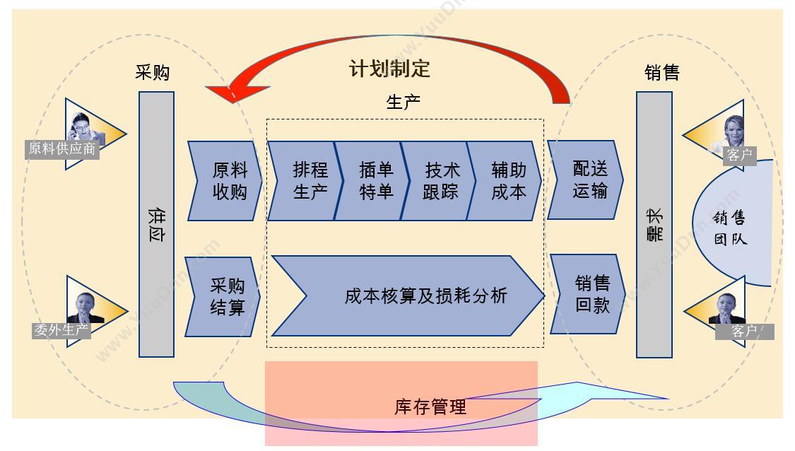 广州领斐信息 智讯会员管理收银系统 收银系统