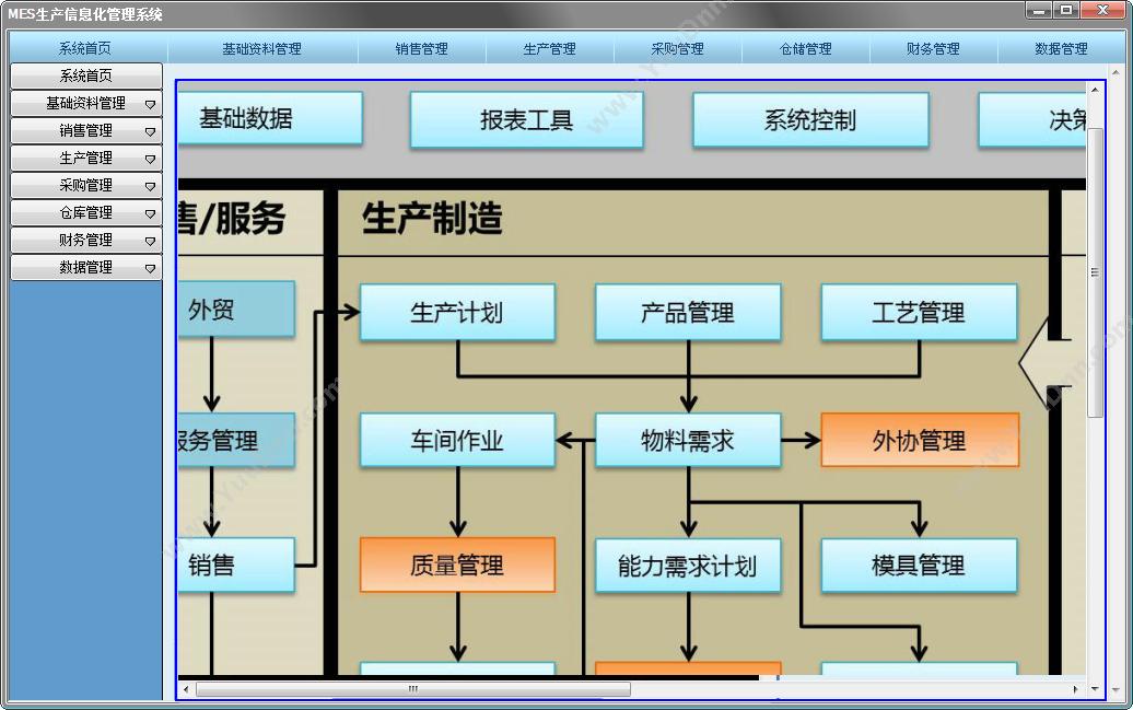 广州适宜软件 MES生产信息化管理系统 生产与运营