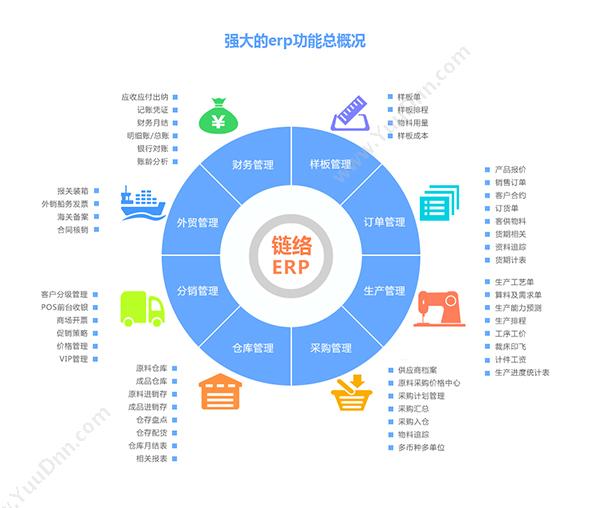 广州链络信息 服饰、鞋、箱包ERP 企业资源计划ERP
