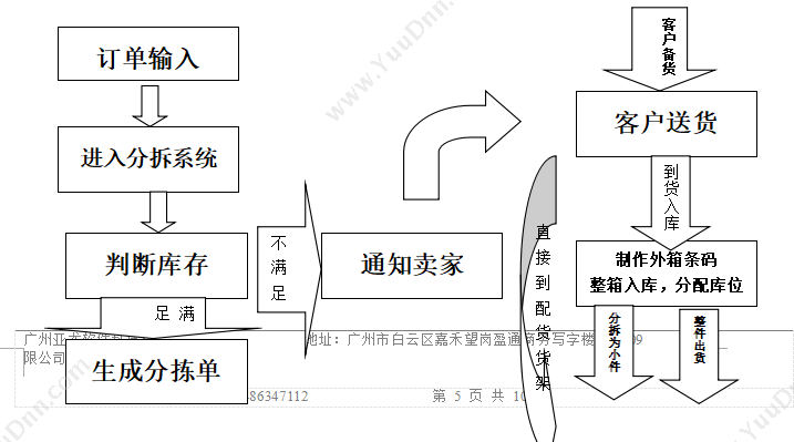 广州聚友软件 聚友COS仓库分拣系统 仓储管理WMS