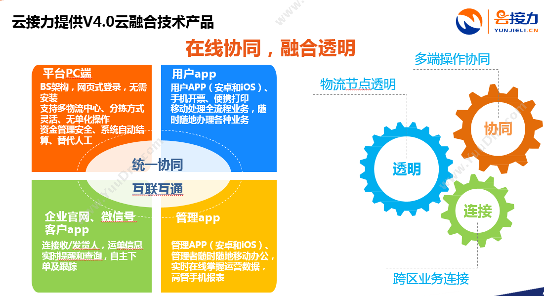 郑州云接力信息 云接力智能物流平台系统 仓储管理WMS